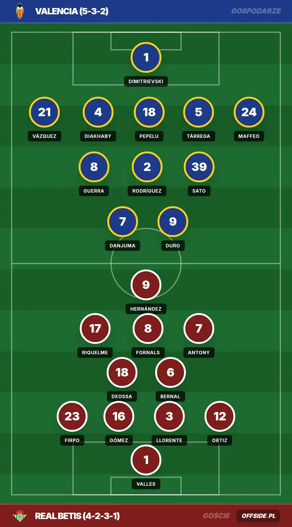 Grafika Offside.pl