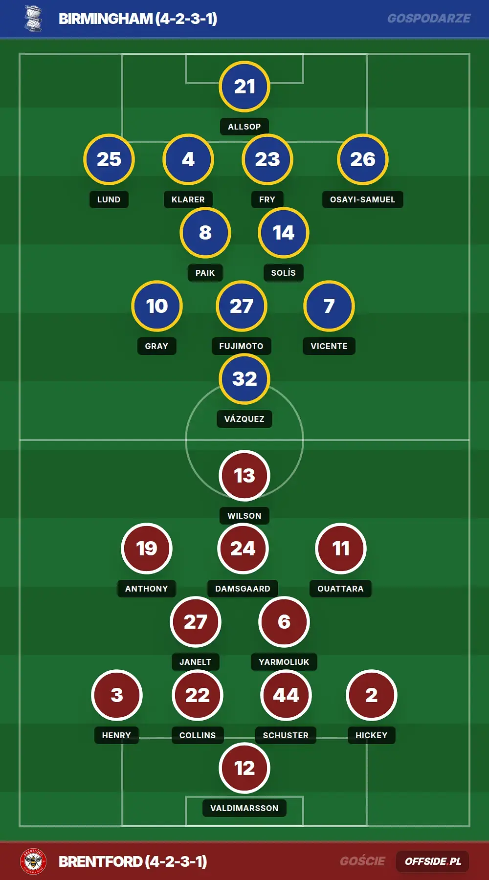 Grafika Offside.pl