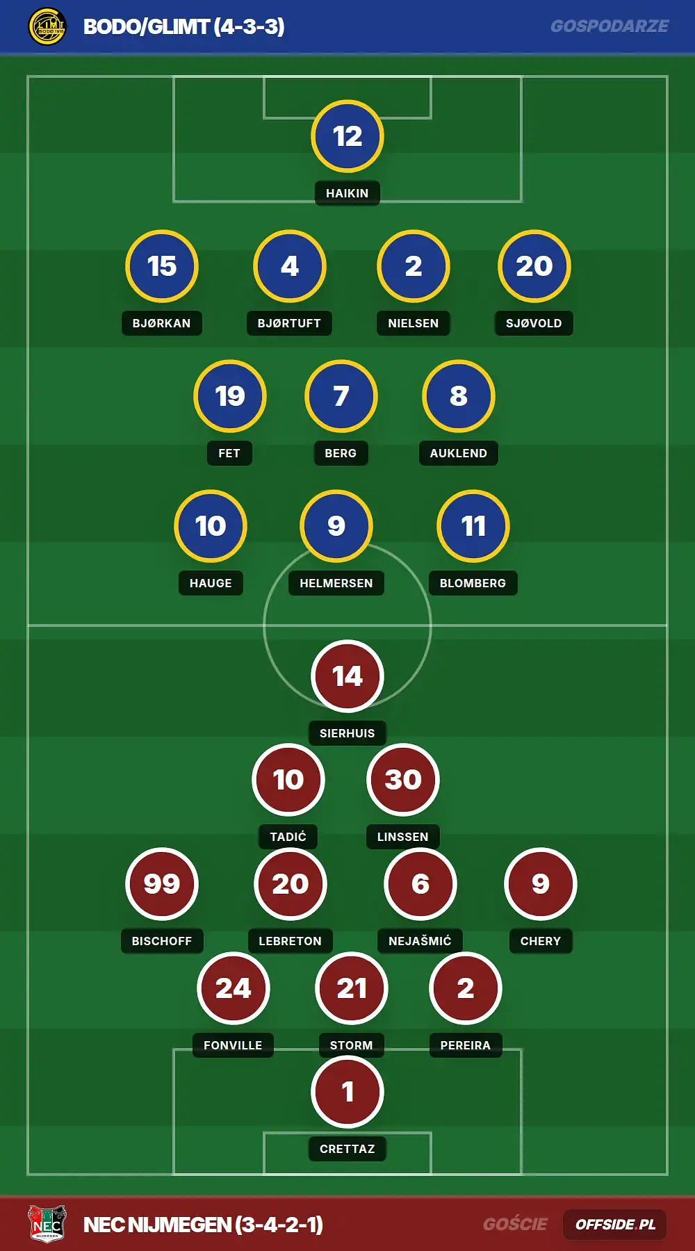 Grafika Offside.pl