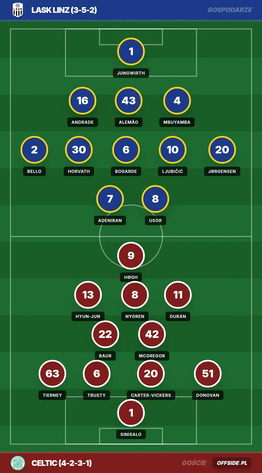 Grafika Offside.pl