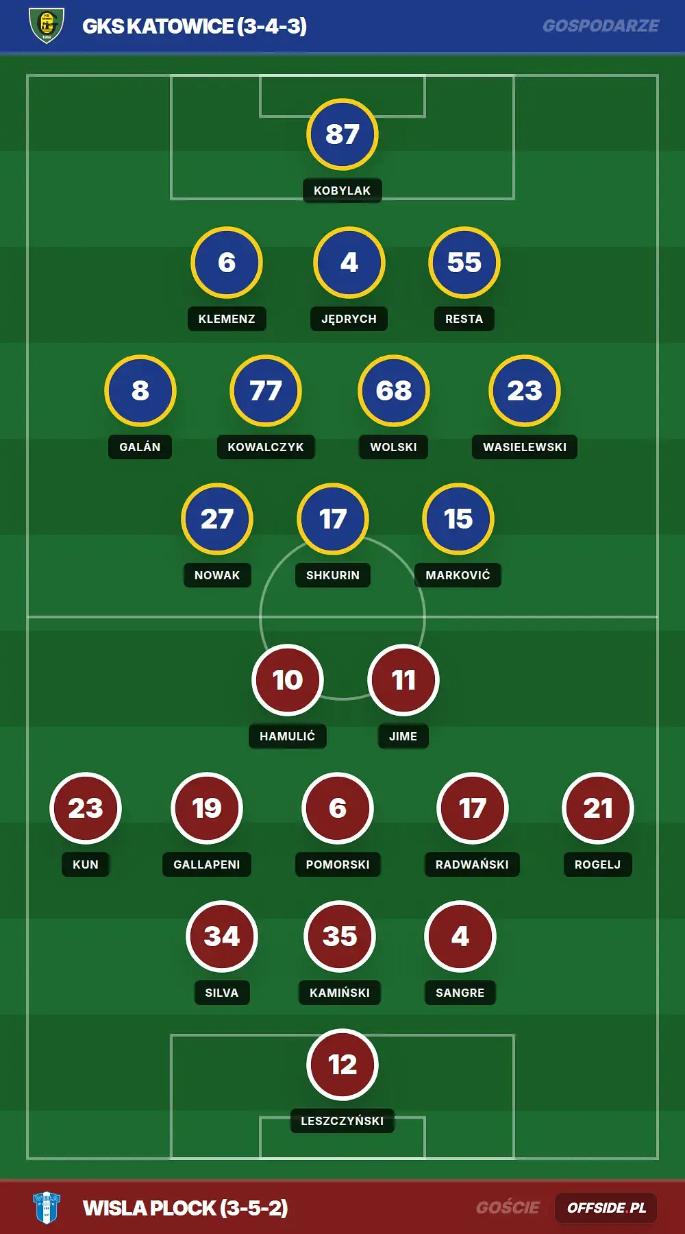 Grafika Offside.pl