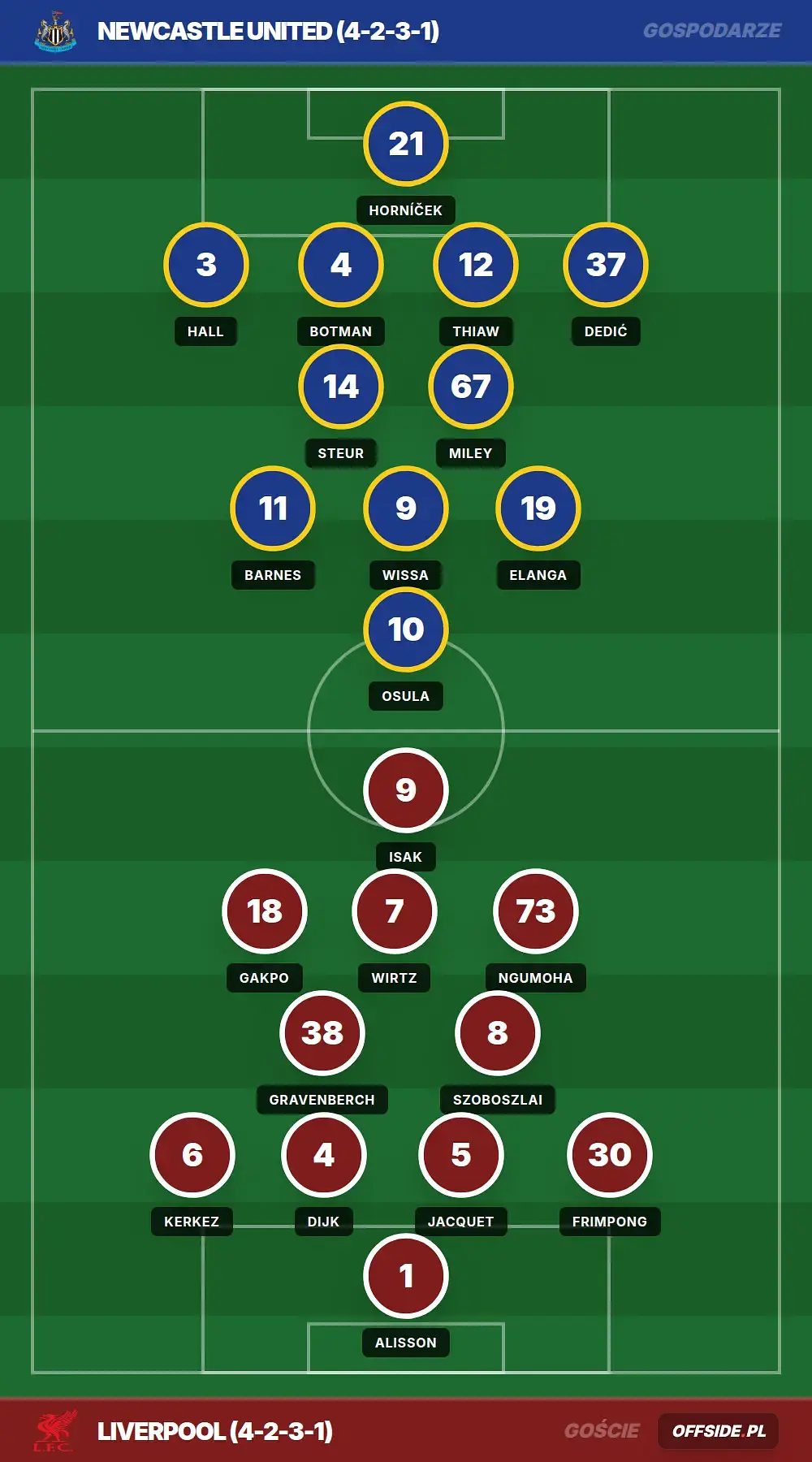 Grafika Offside.pl