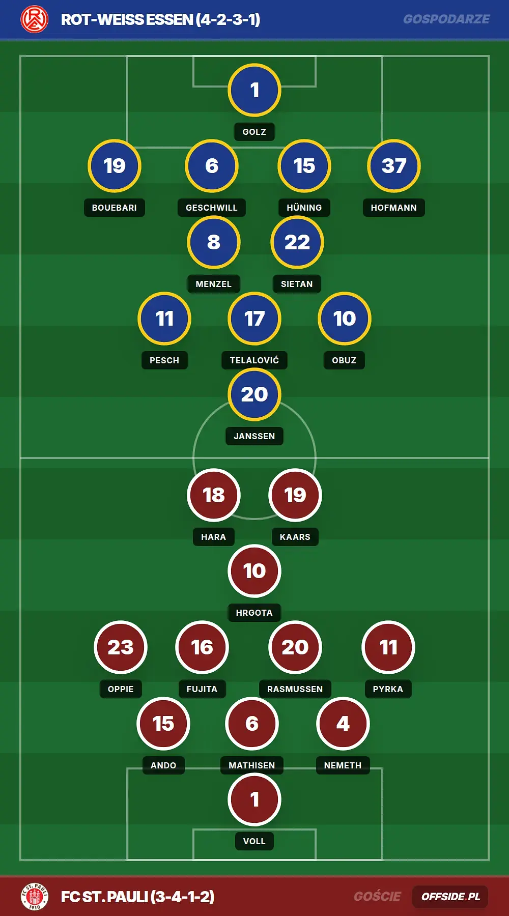 Grafika Offside.pl