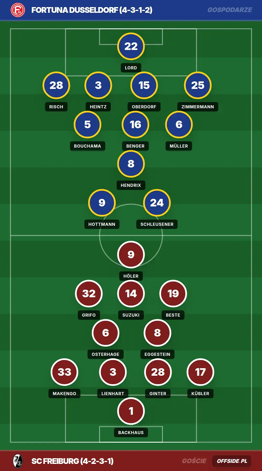 Grafika Offside.pl