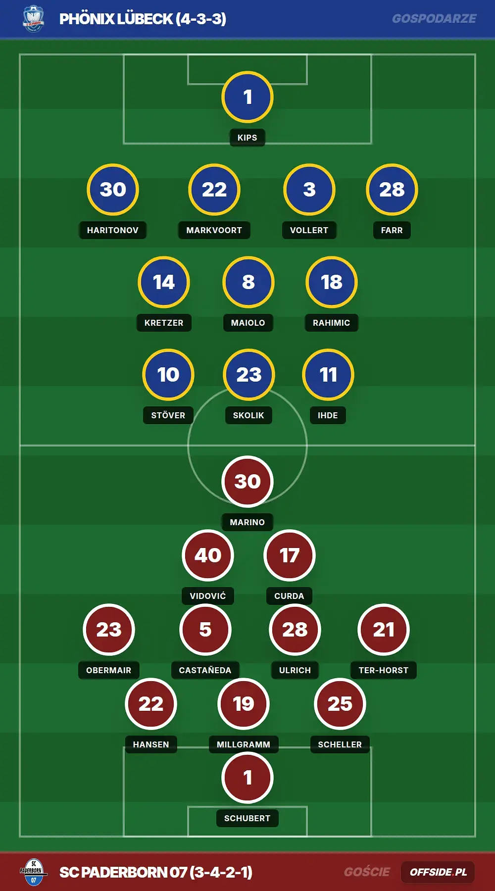 Grafika Offside.pl