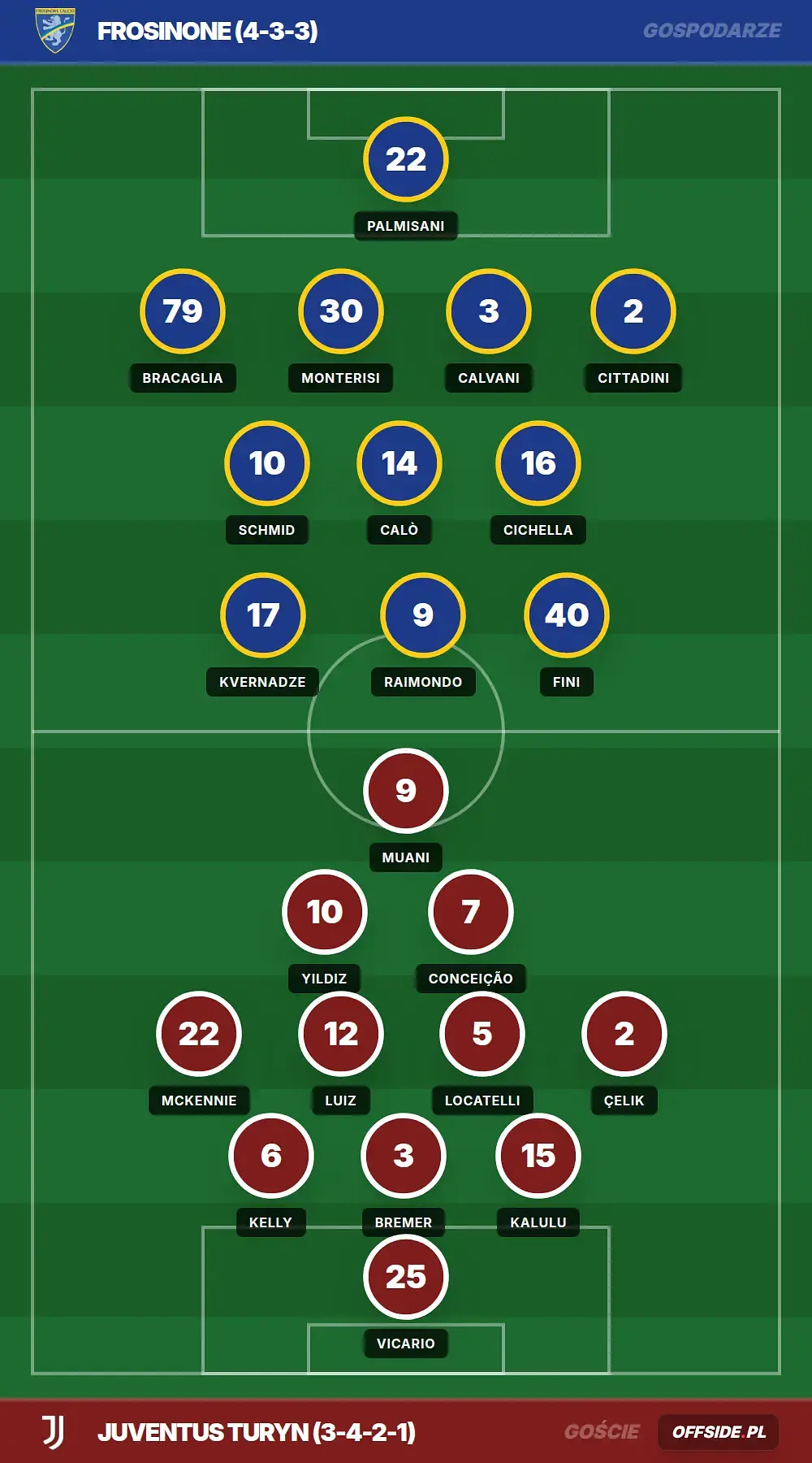 Grafika Offside.pl