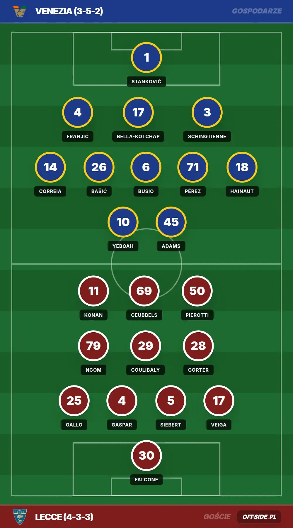 Grafika Offside.pl