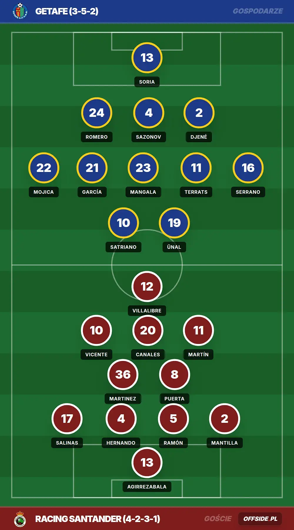 Grafika Offside.pl