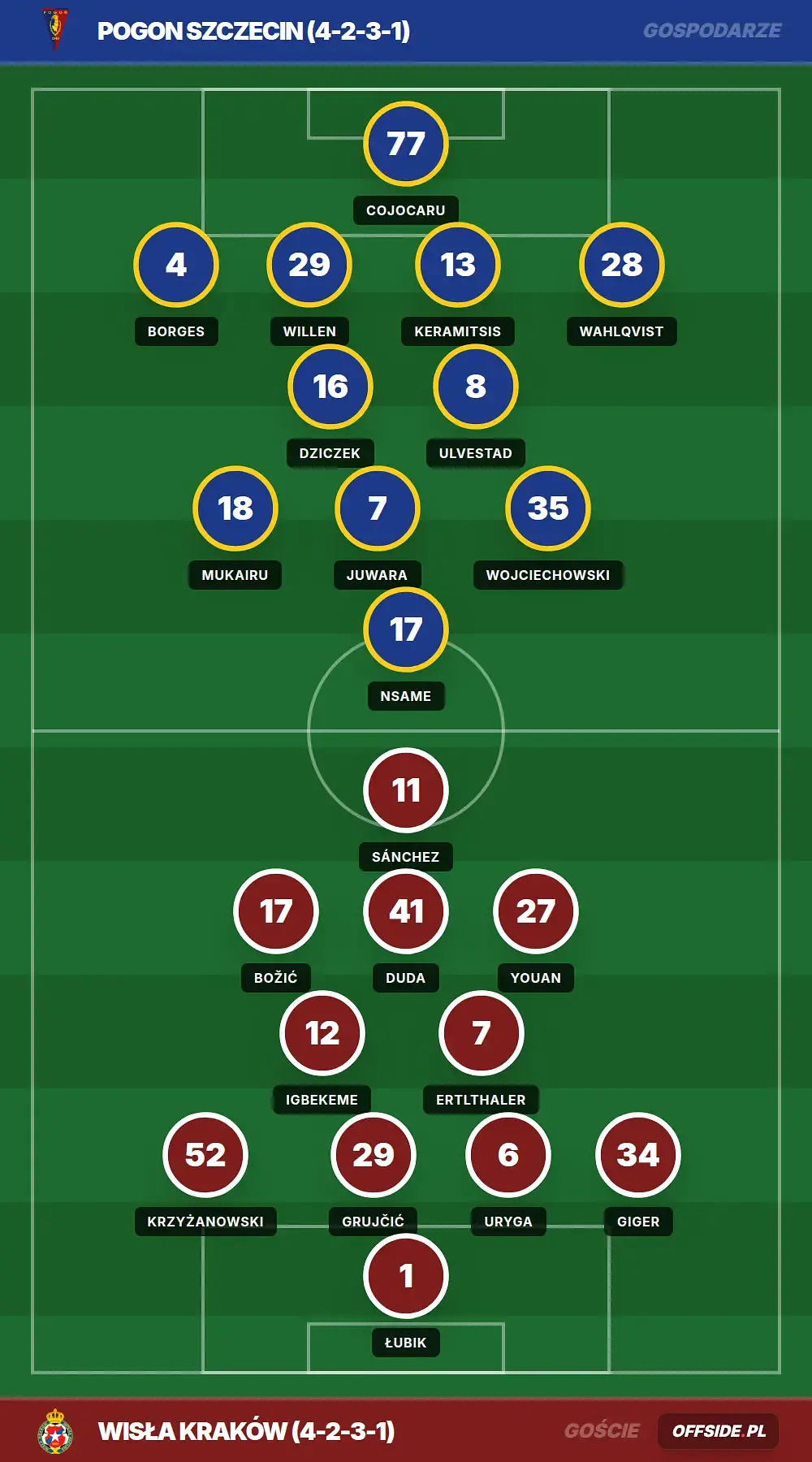 Grafika Offside.pl
