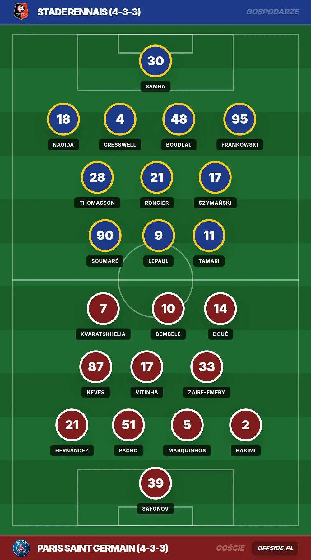 Grafika Offside.pl