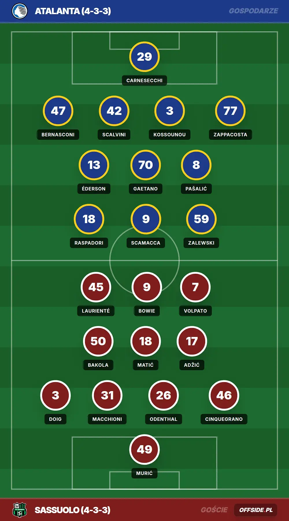 Grafika Offside.pl