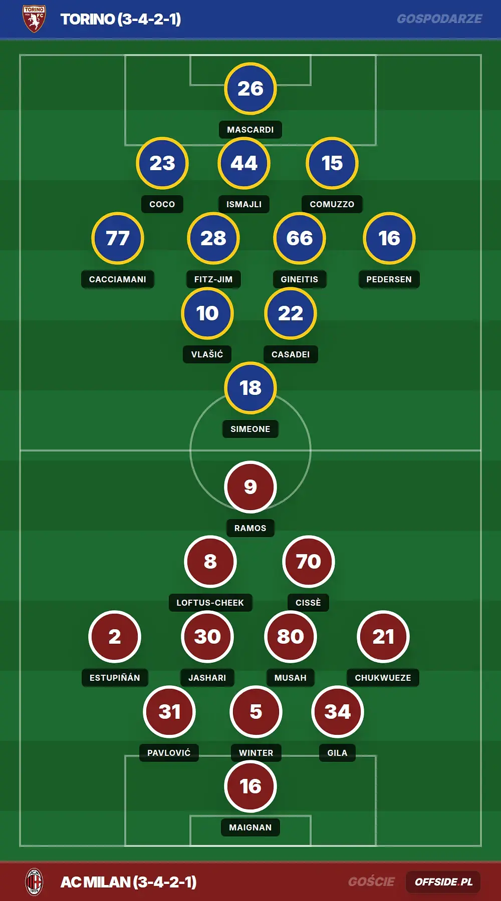 Grafika Offside.pl