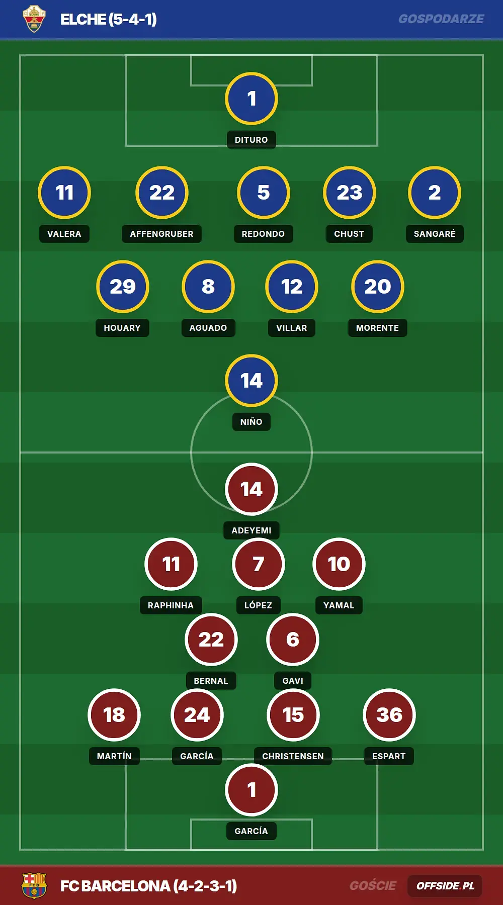 Grafika Offside.pl
