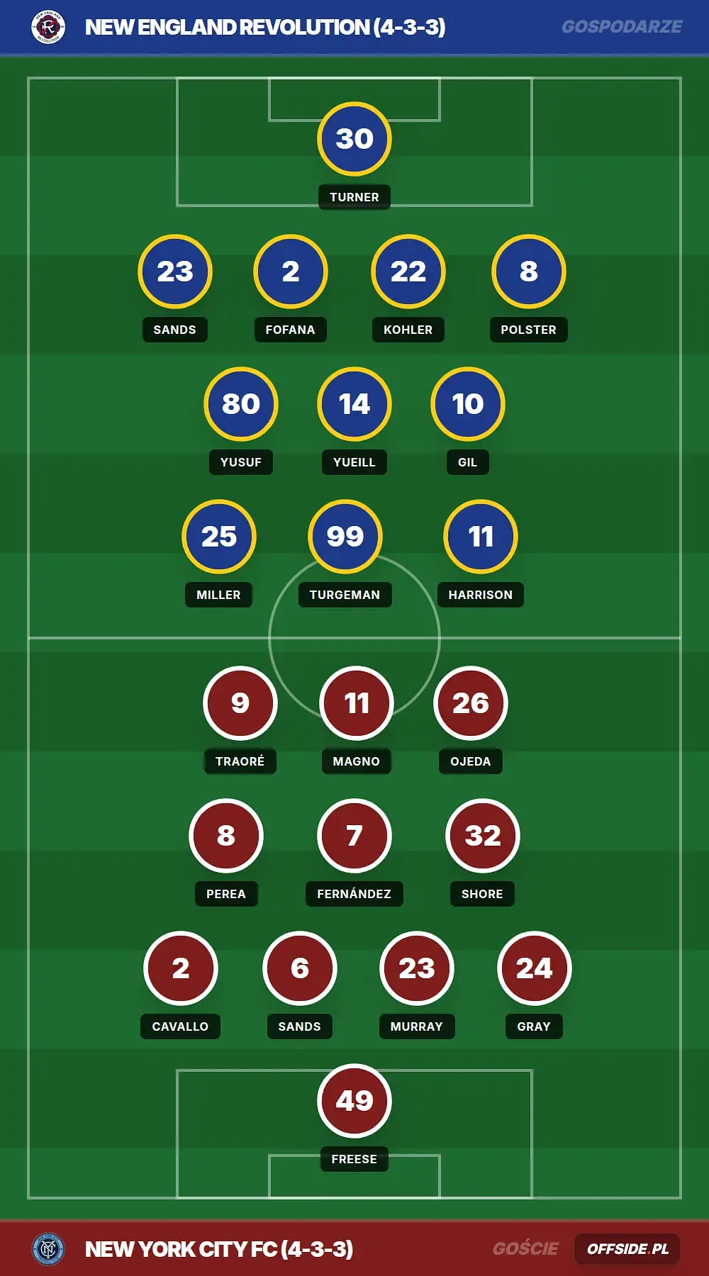 Grafika Offside.pl