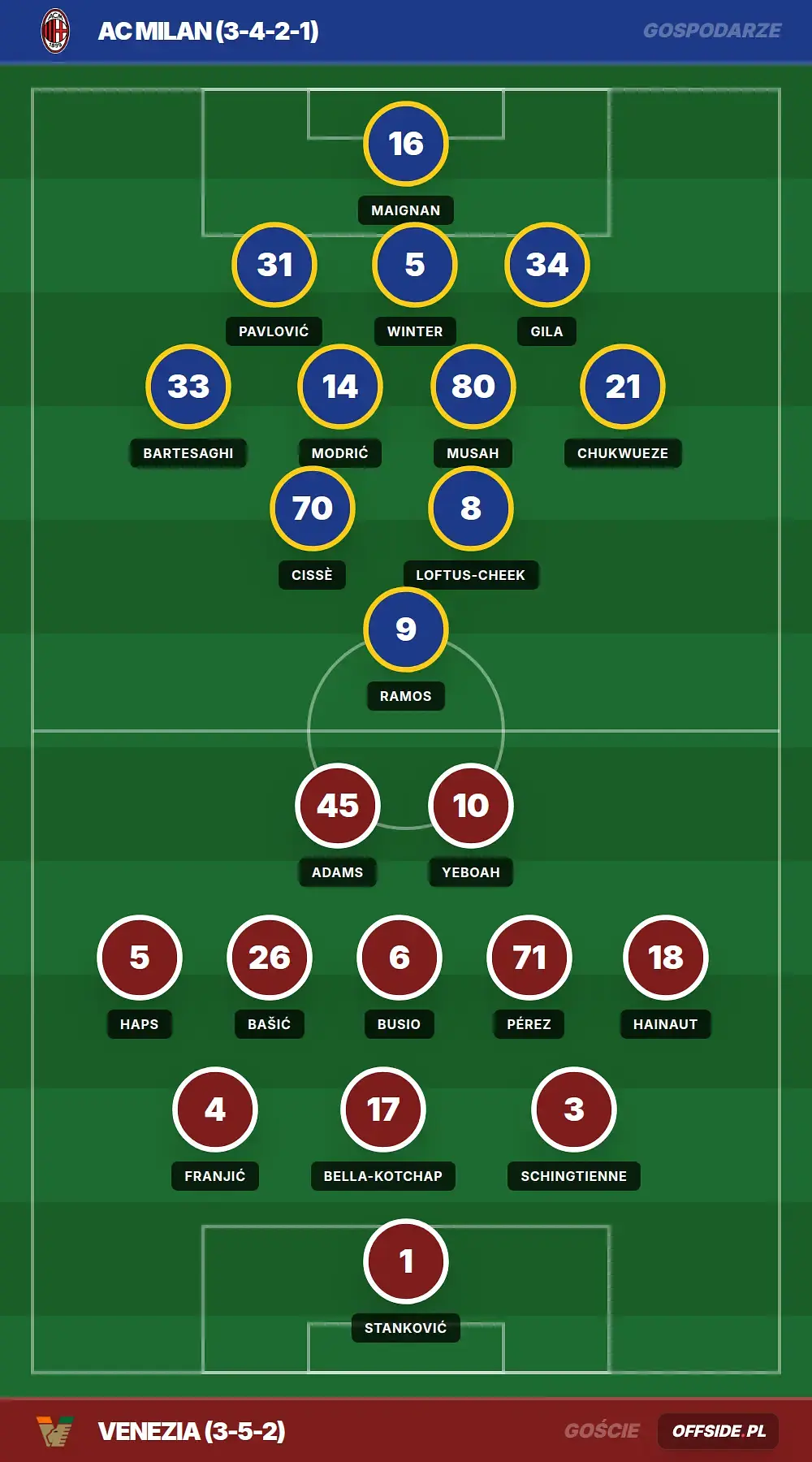 Grafika Offside.pl