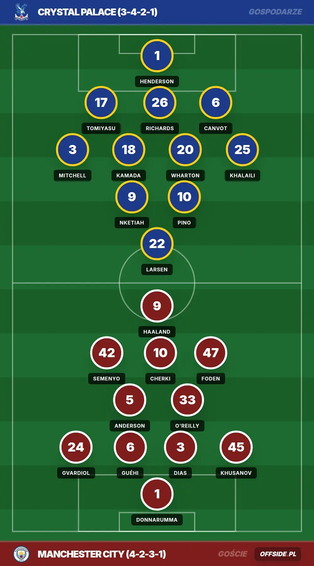 Grafika Offside.pl