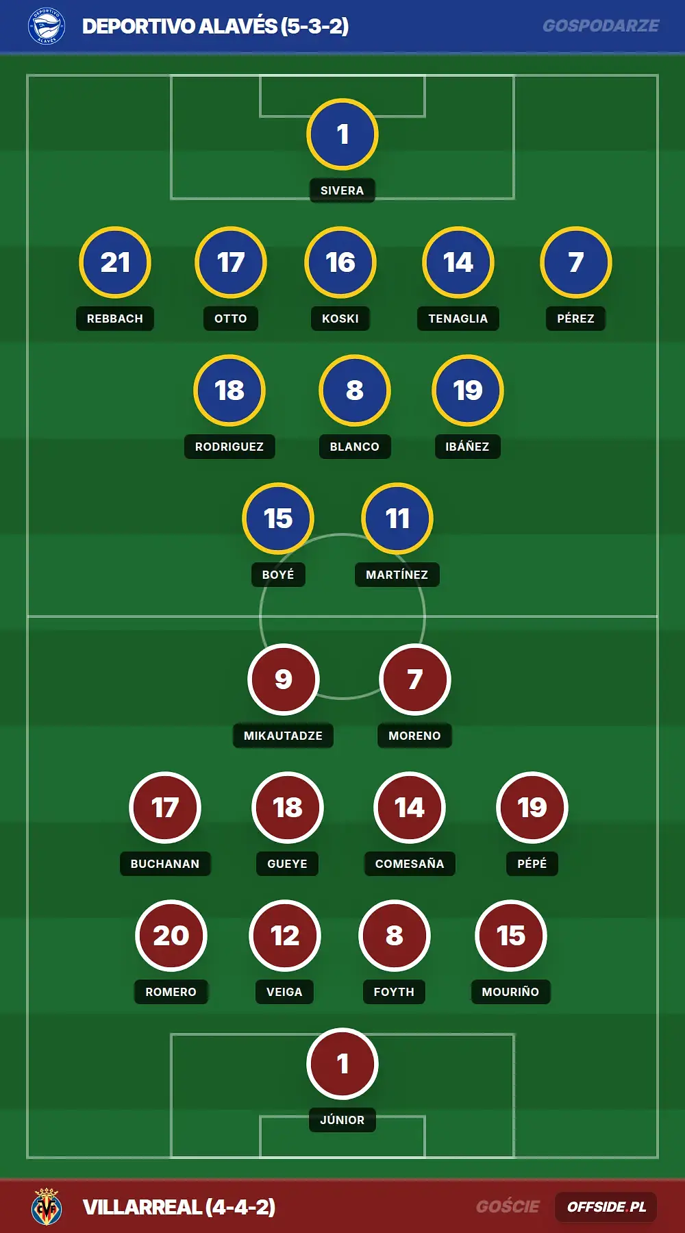 Grafika Offside.pl