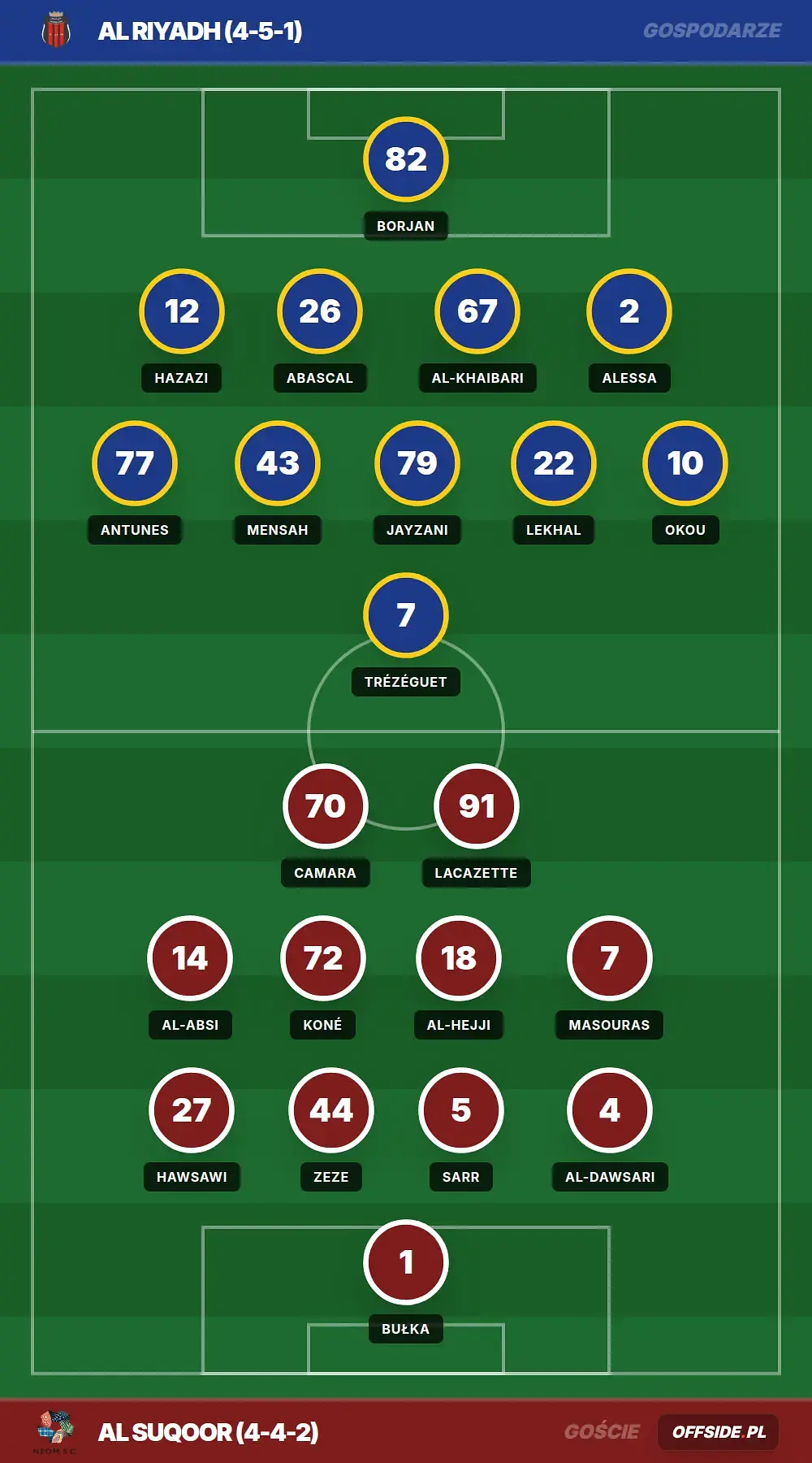 Grafika Offside.pl