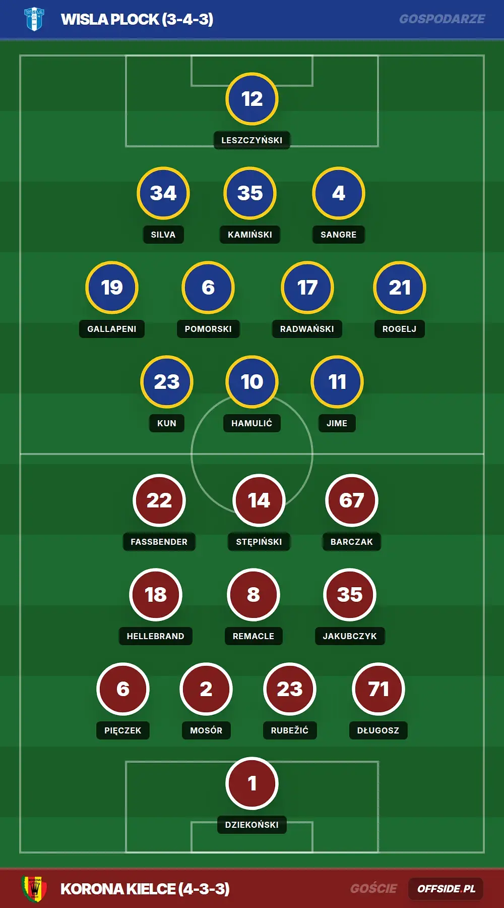 Grafika Offside.pl