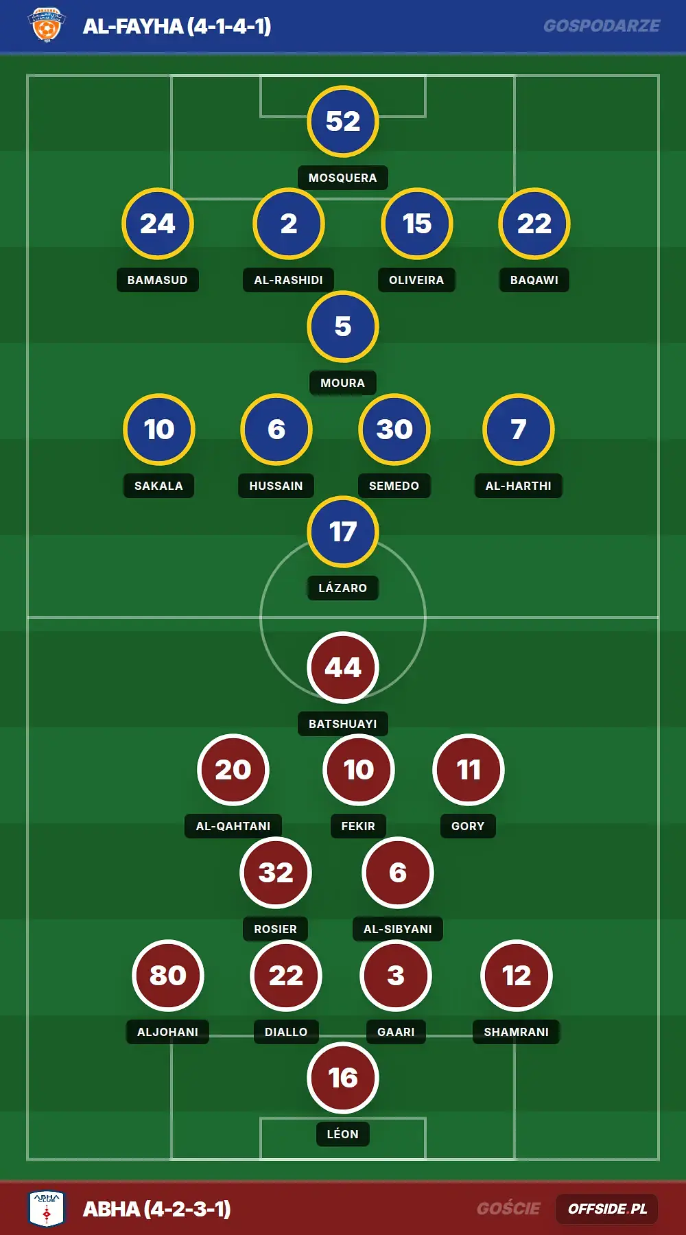 Grafika Offside.pl