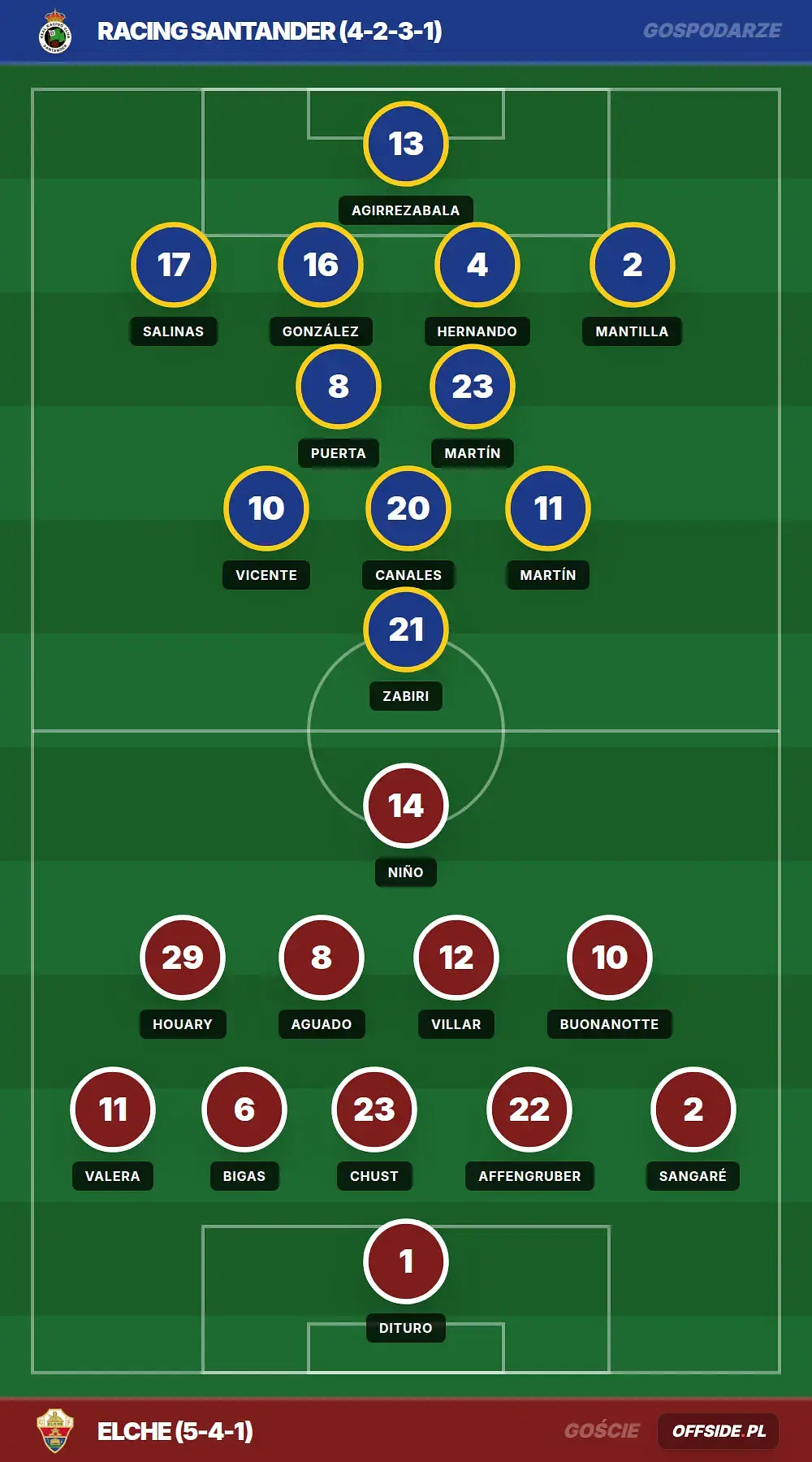 Grafika Offside.pl