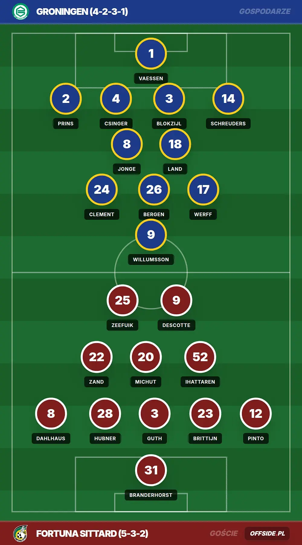 Grafika Offside.pl