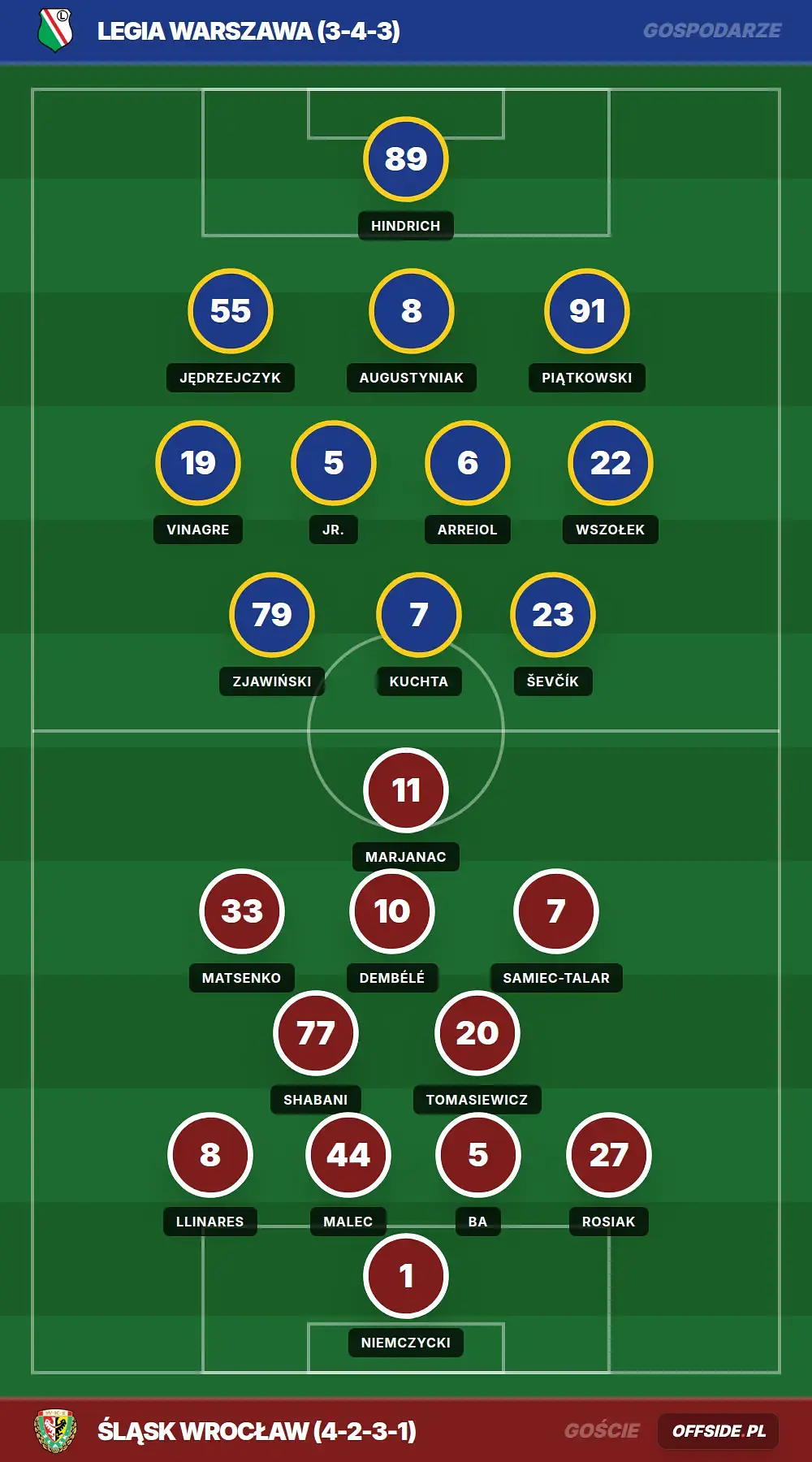 Grafika Offside.pl