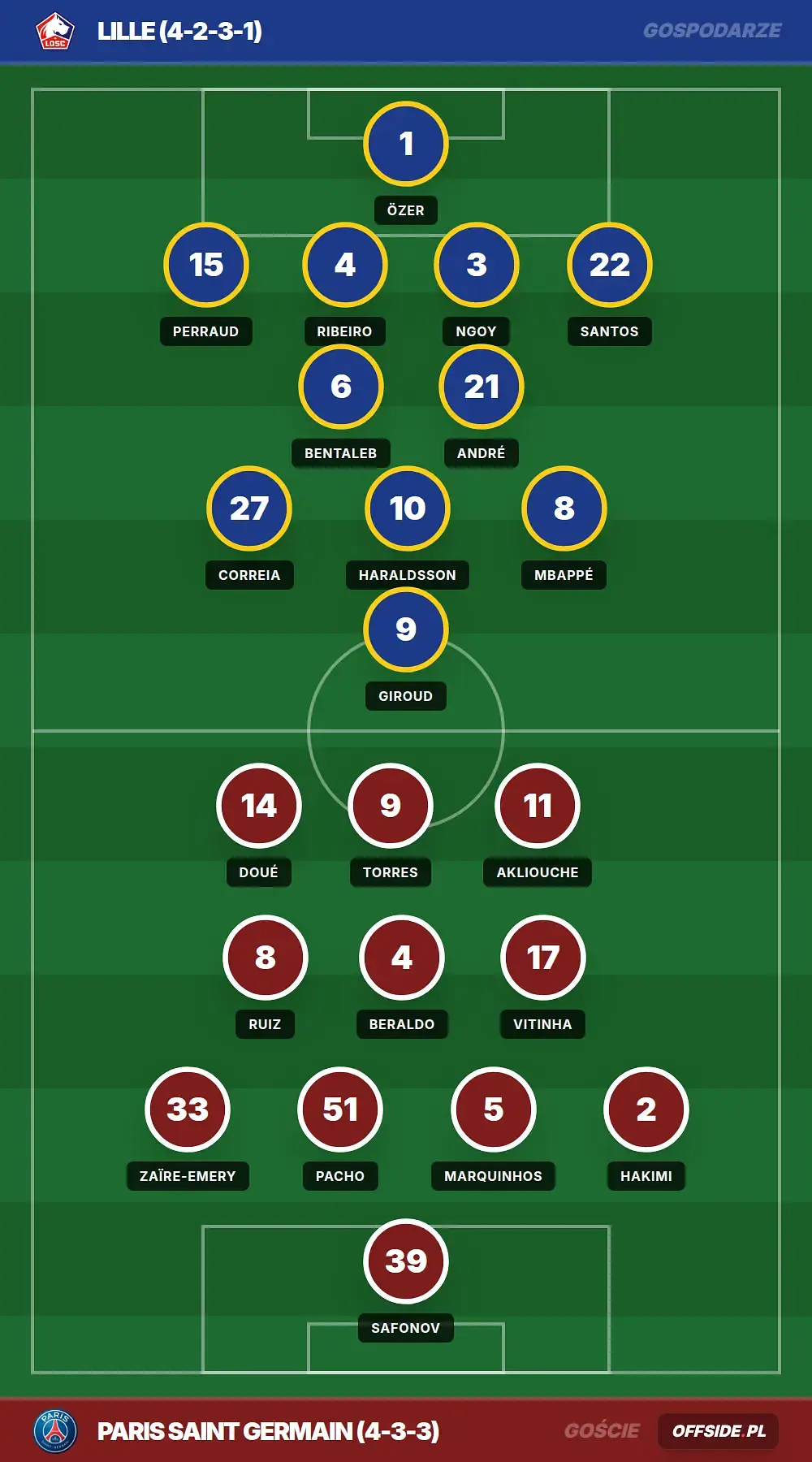 Grafika Offside.pl