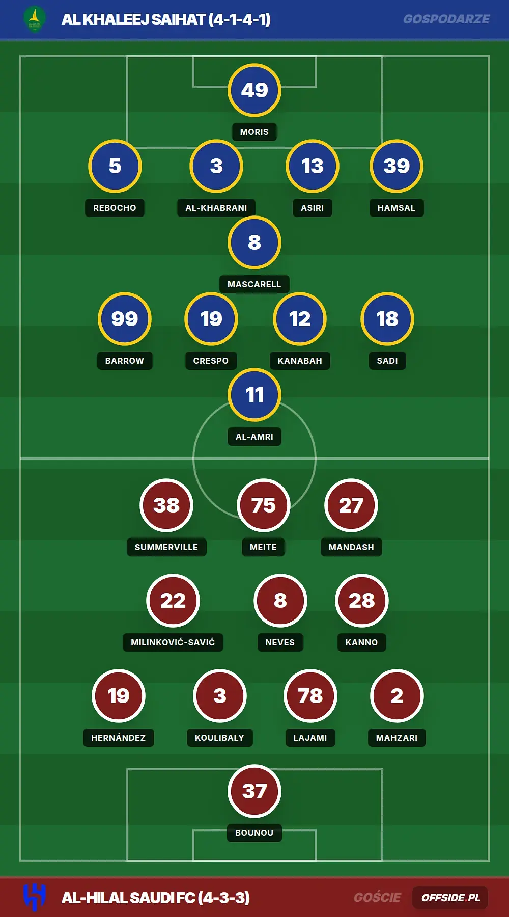 Grafika Offside.pl