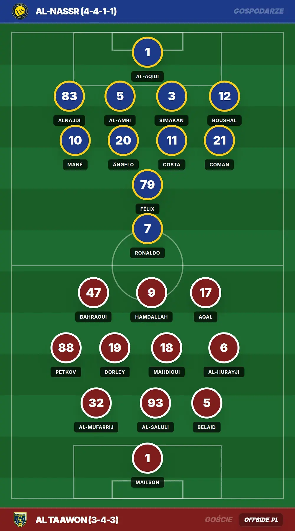 Grafika Offside.pl