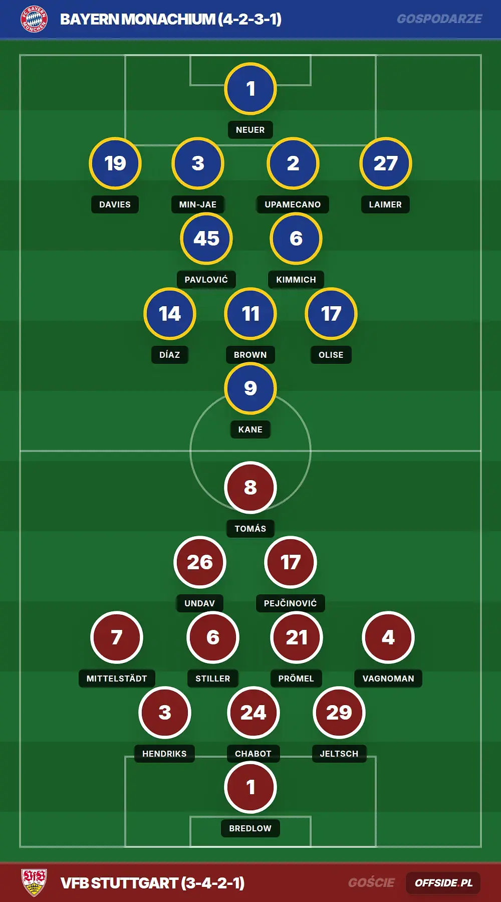 Grafika Offside.pl