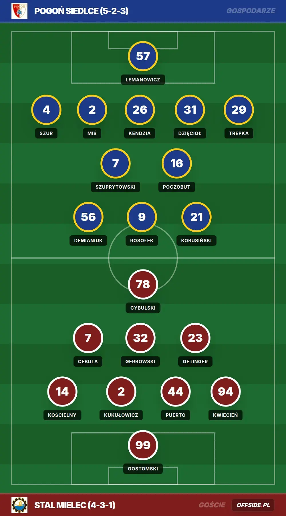 Grafika Offside.pl