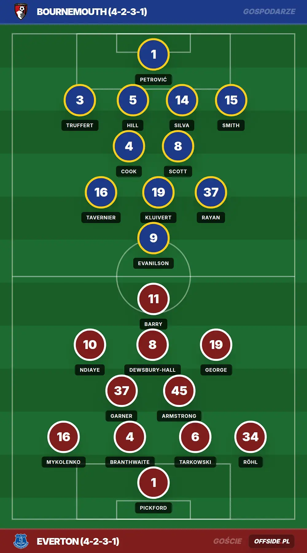 Grafika Offside.pl