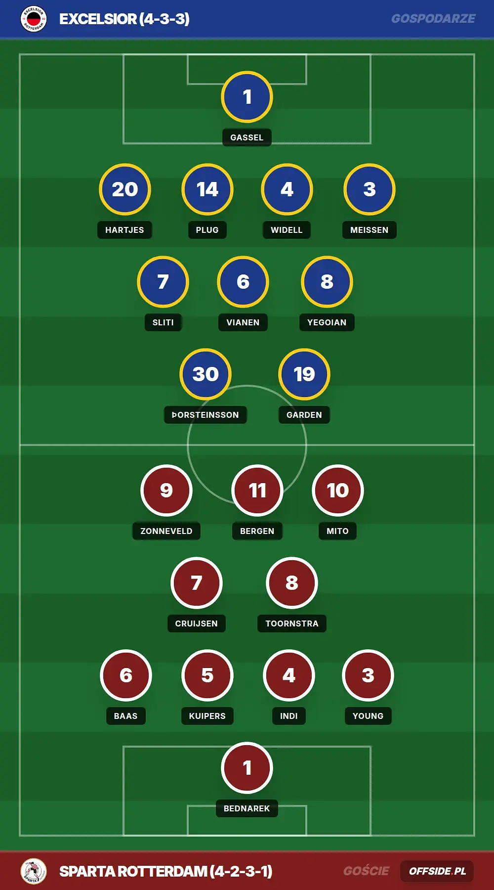 Grafika Offside.pl