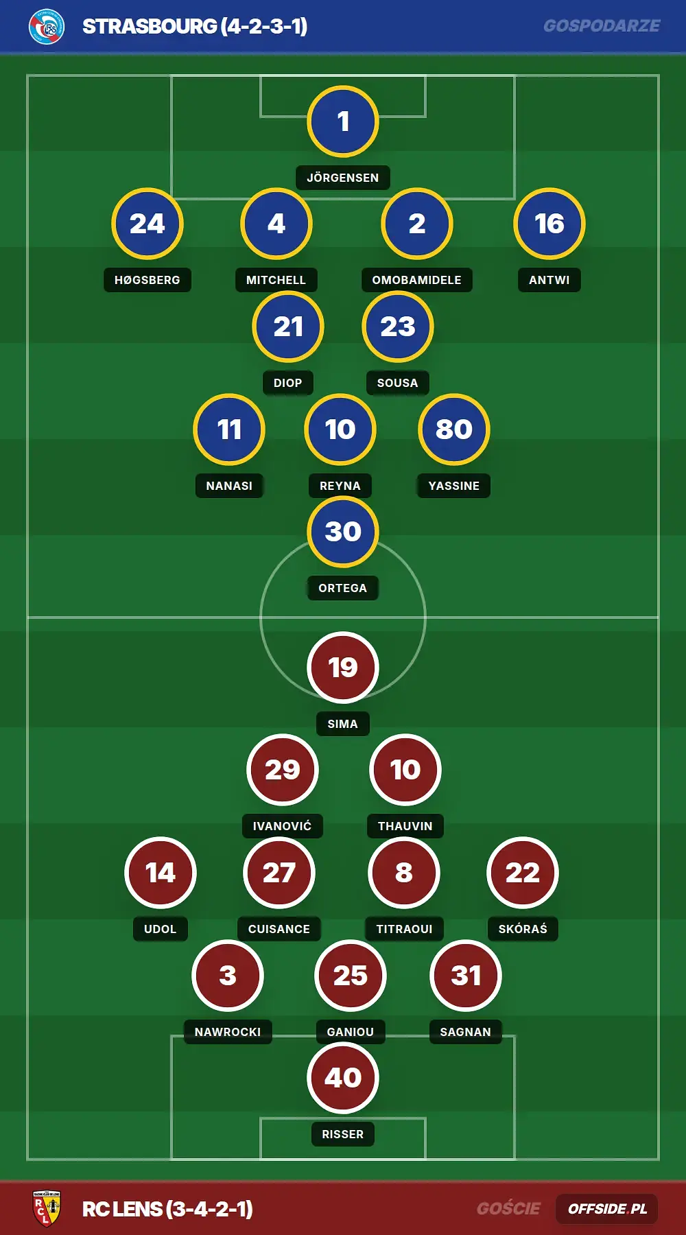 Grafika Offside.pl