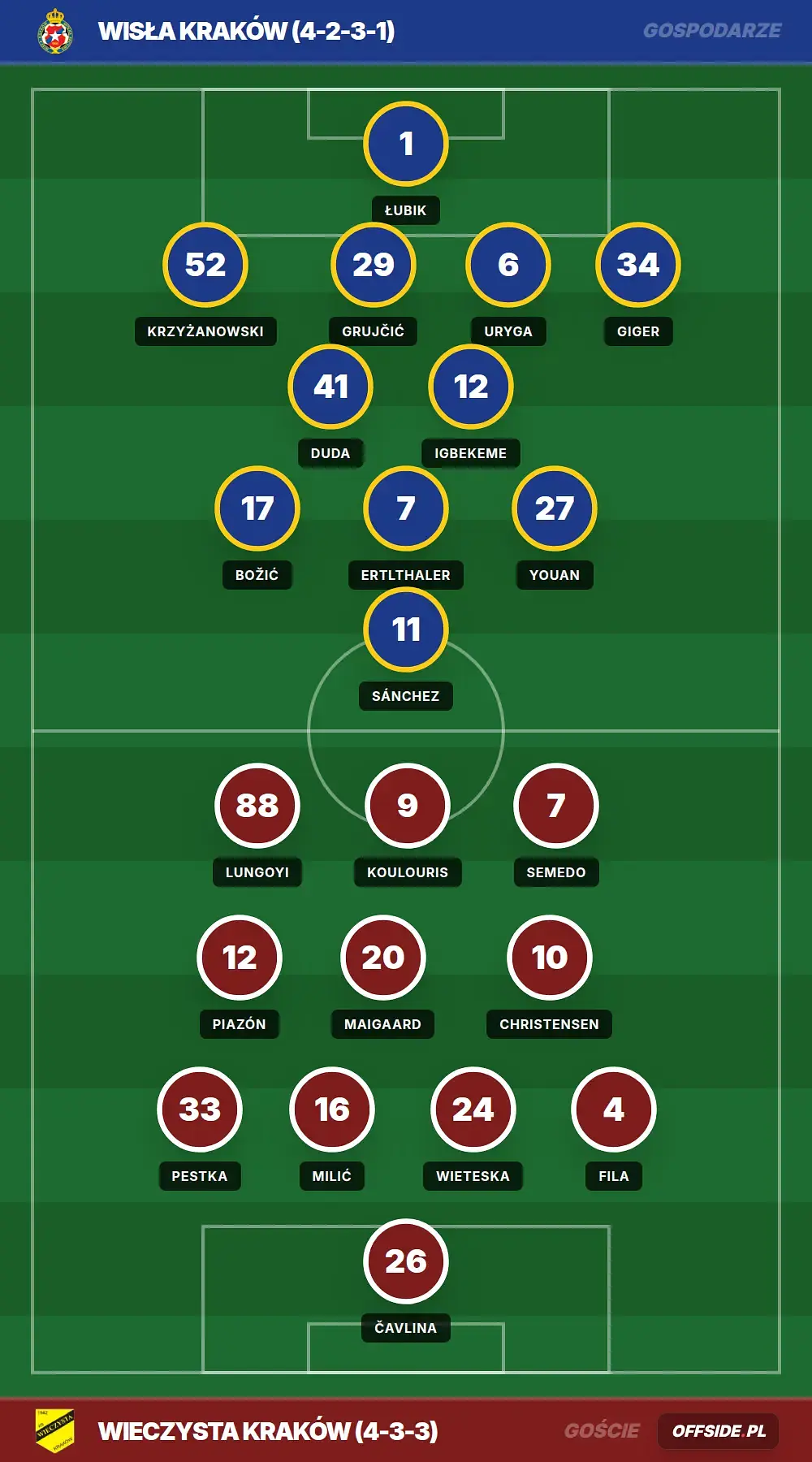 Grafika Offside.pl