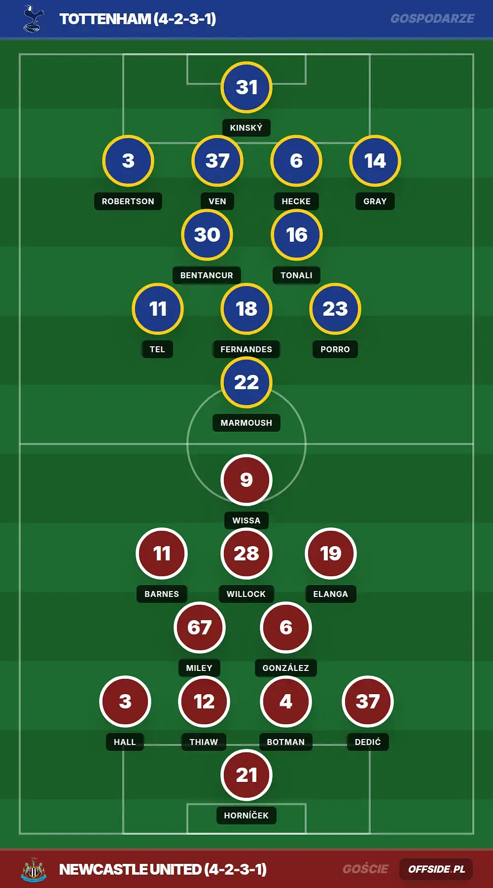 Grafika Offside.pl