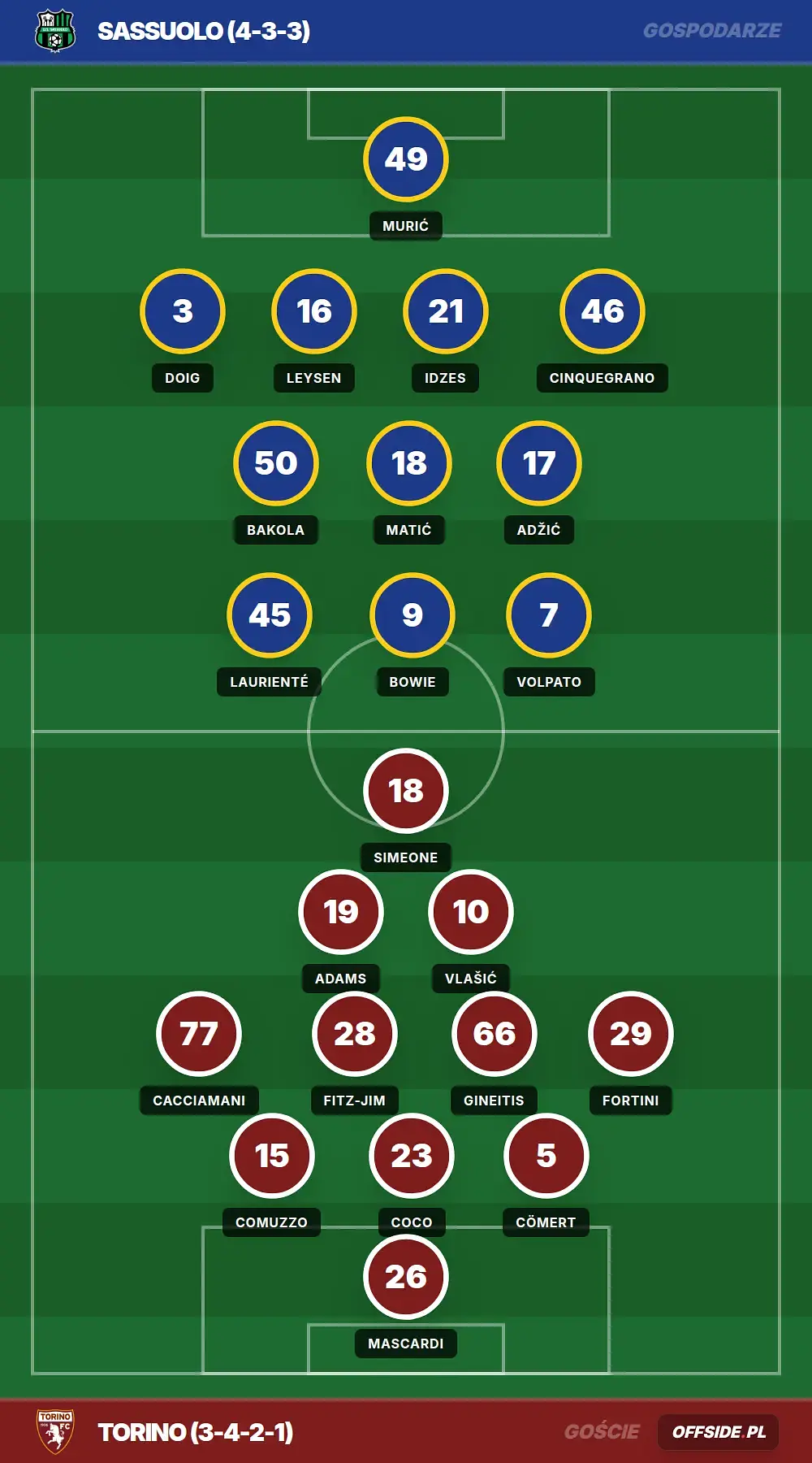 Grafika Offside.pl
