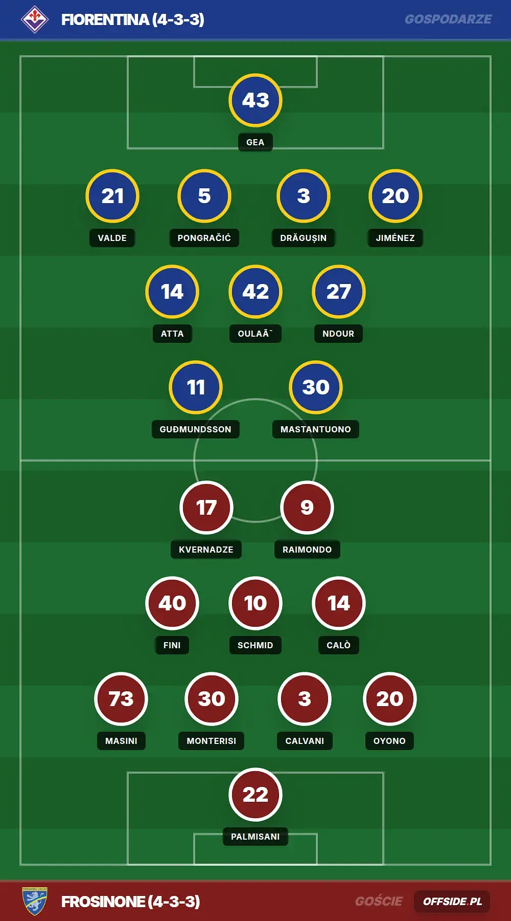 Grafika Offside.pl