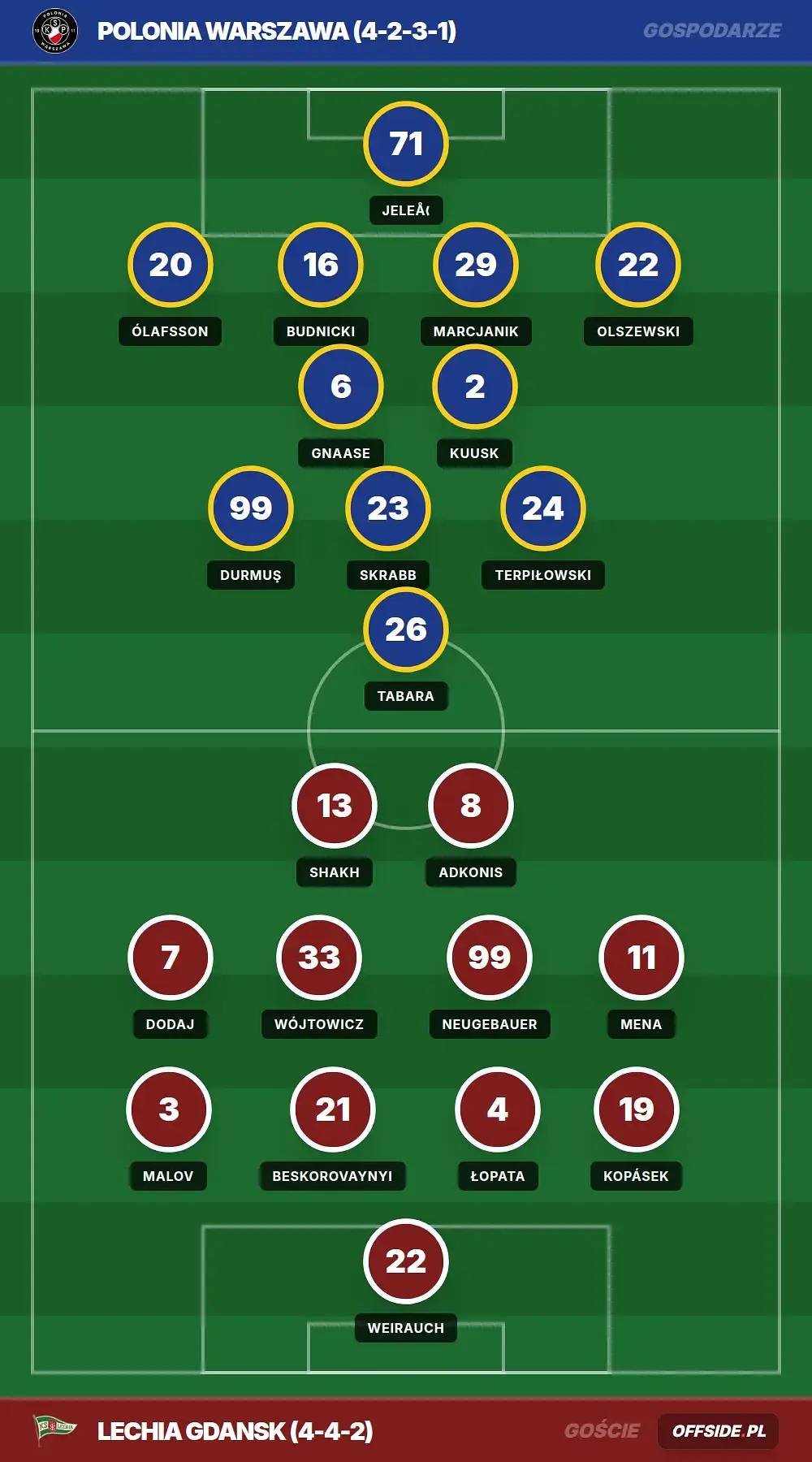 Grafika Offside.pl