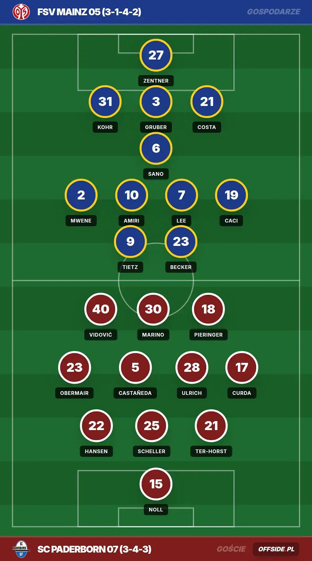Grafika Offside.pl