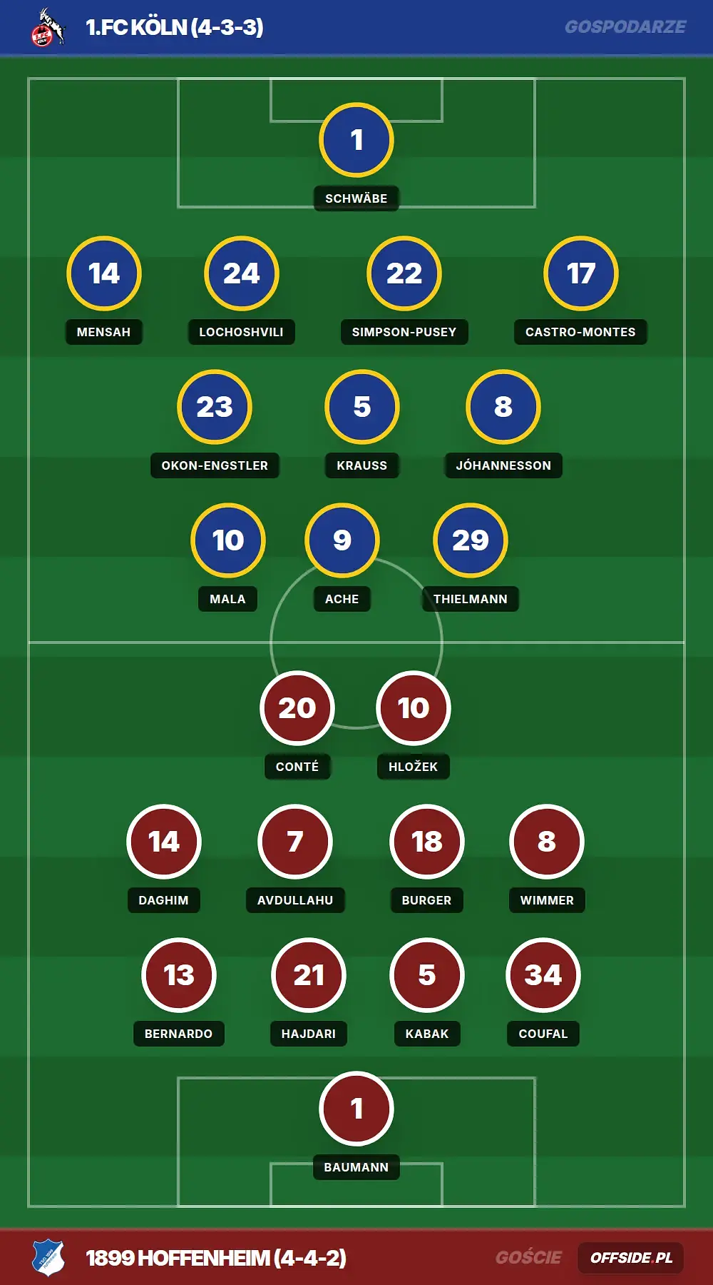 Grafika Offside.pl