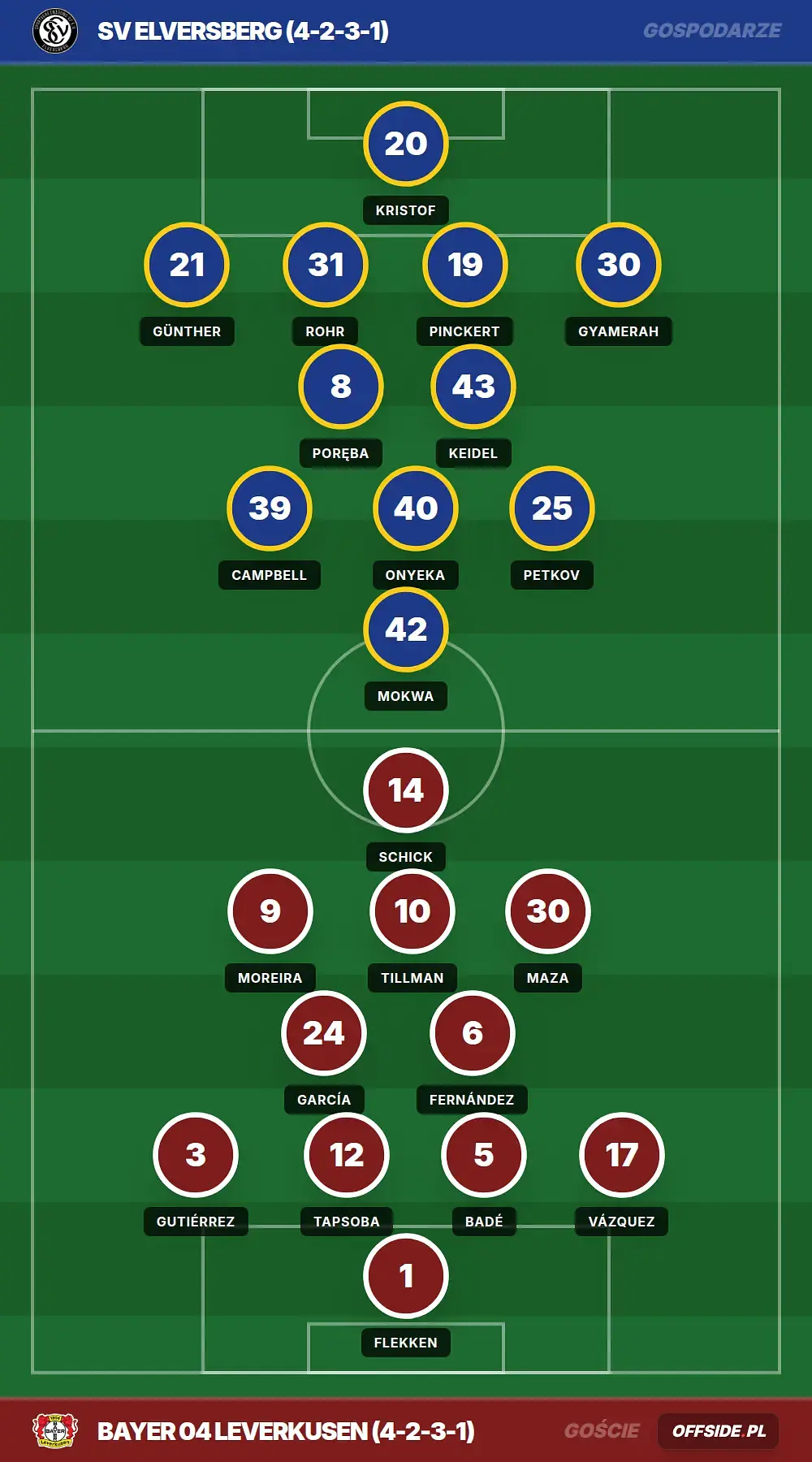 Grafika Offside.pl