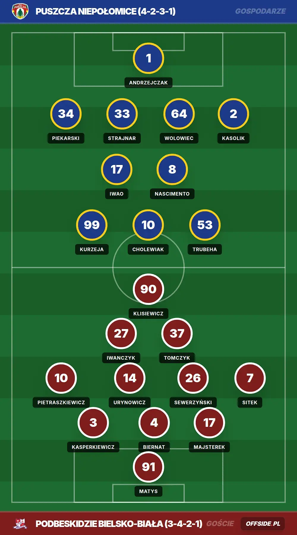 Grafika Offside.pl
