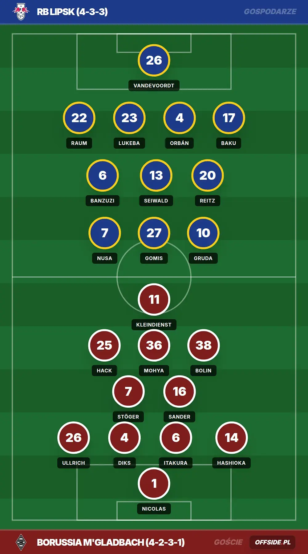Grafika Offside.pl