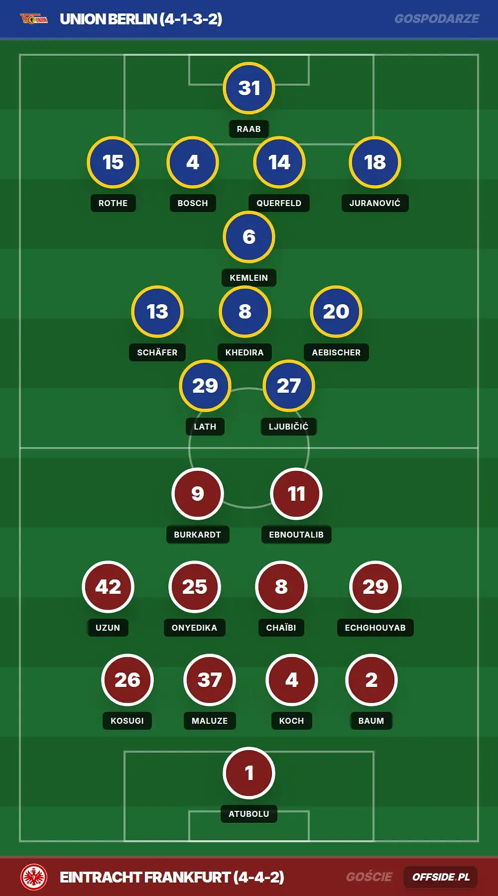 Grafika Offside.pl