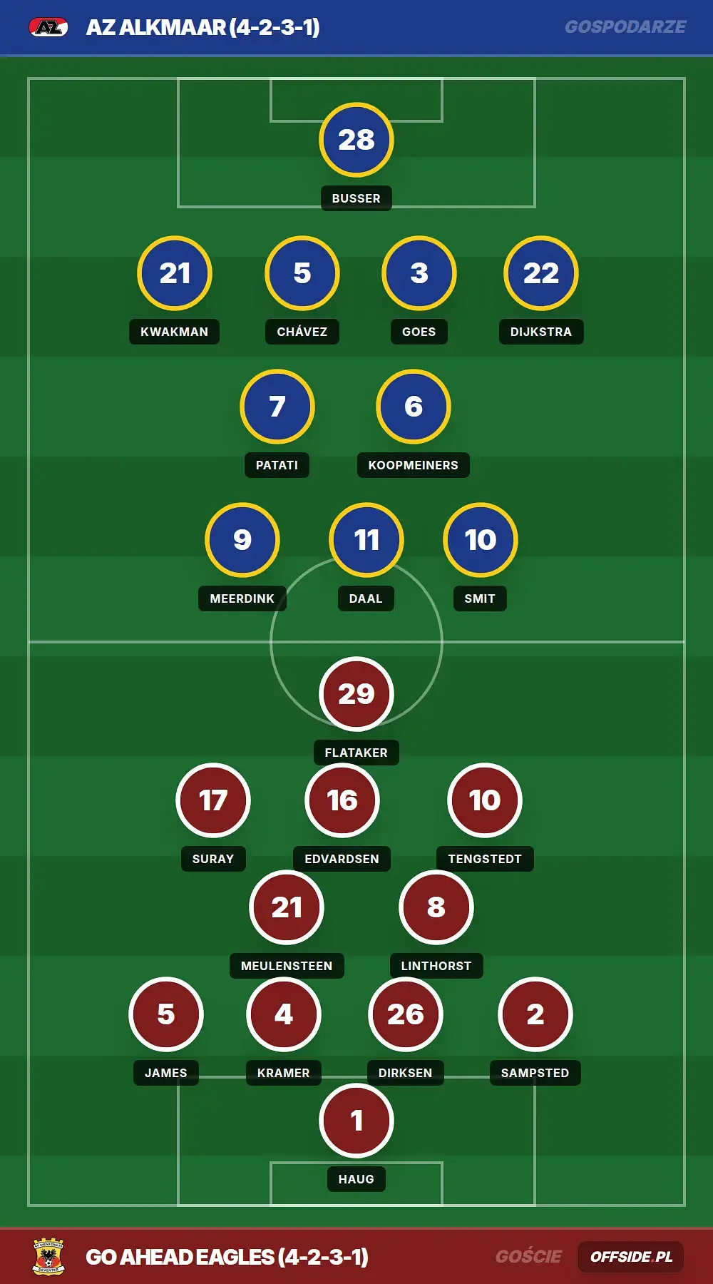 Grafika Offside.pl
