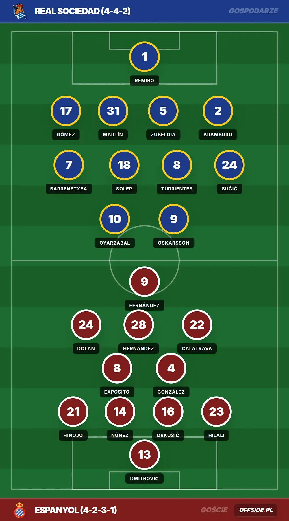 Grafika Offside.pl