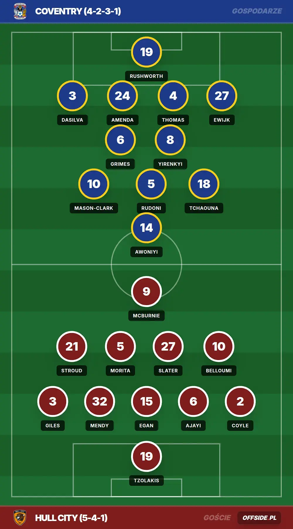Grafika Offside.pl