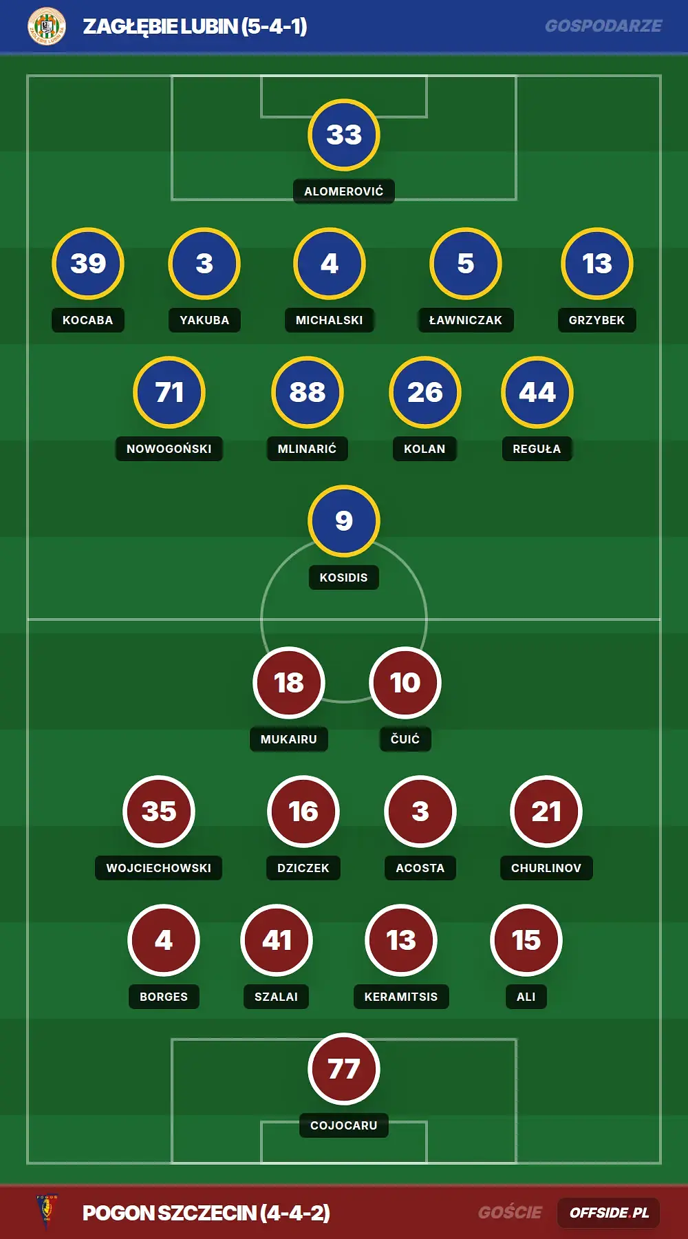 Grafika Offside.pl